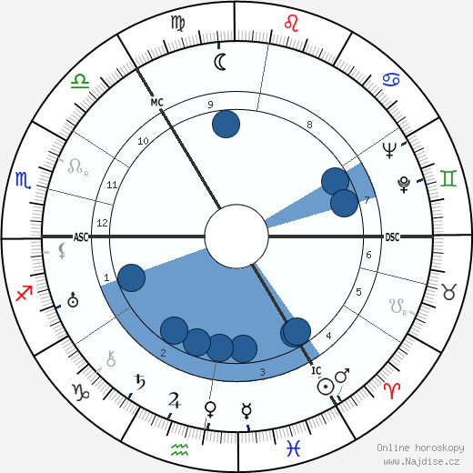Eustace Chesser wikipedie, horoscope, astrology, instagram