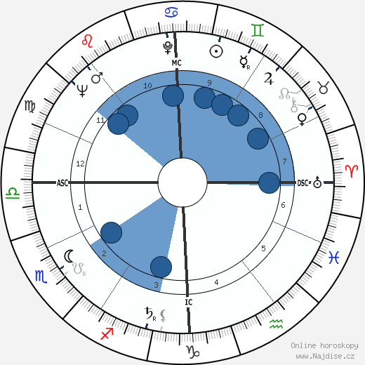 Eva Bartok wikipedie, horoscope, astrology, instagram