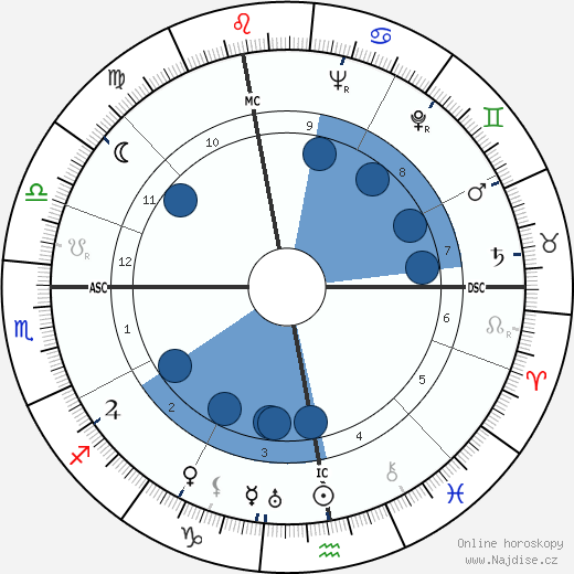 Eva Braun wikipedie, horoscope, astrology, instagram