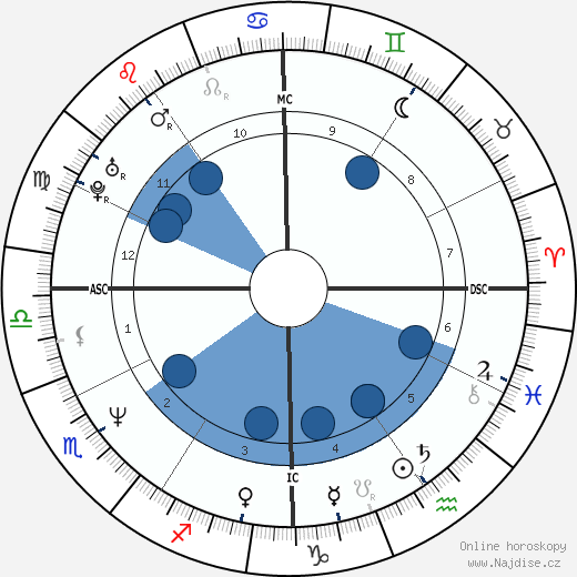 Eva Cassidy wikipedie, horoscope, astrology, instagram