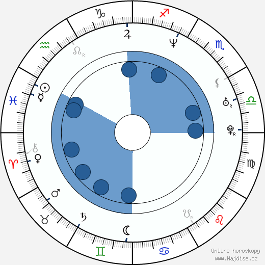 Eva Falk wikipedie, horoscope, astrology, instagram
