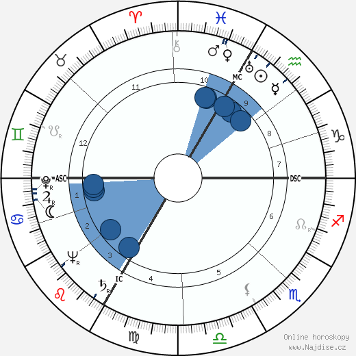 Eva Gabor wikipedie, horoscope, astrology, instagram