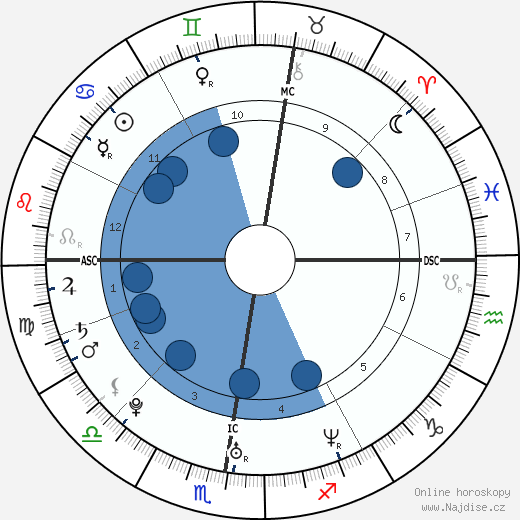 Eva Green wikipedie, horoscope, astrology, instagram