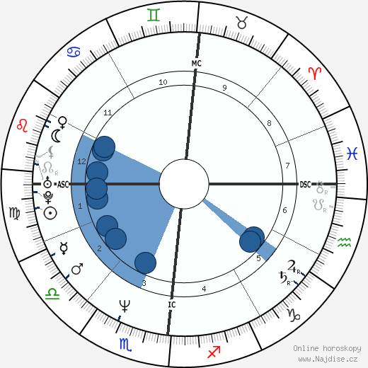 Eva Grimaldi wikipedie, horoscope, astrology, instagram
