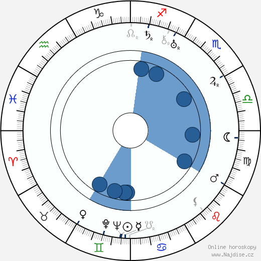 Eva Hahn wikipedie, horoscope, astrology, instagram