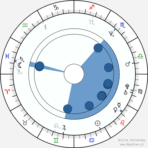 Eva Ionesco wikipedie, horoscope, astrology, instagram