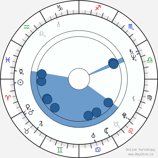 Eva Kryll wikipedie, horoscope, astrology, instagram