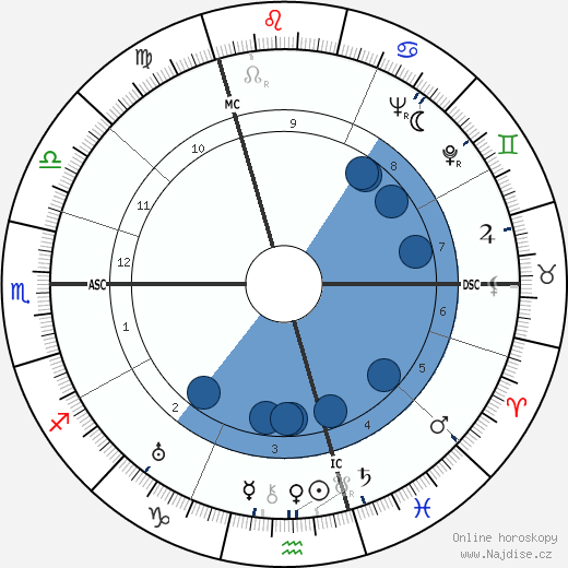 Eva Lips wikipedie, horoscope, astrology, instagram