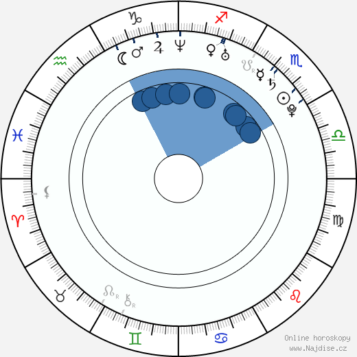 Eva Marcille wikipedie, horoscope, astrology, instagram