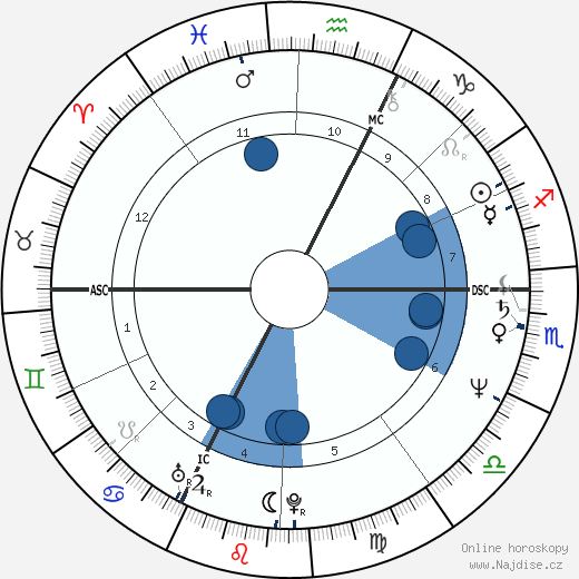Eva Mattes wikipedie, horoscope, astrology, instagram