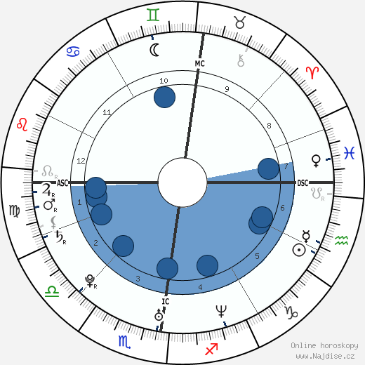 Eva Padberg wikipedie, horoscope, astrology, instagram