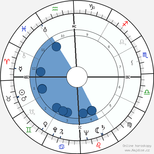 Eva Perón wikipedie, horoscope, astrology, instagram