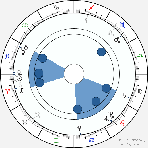 Eva Seemannová wikipedie, životopis, instagram Eva Seemannová wikipedie, horoscope, astrology, instagram