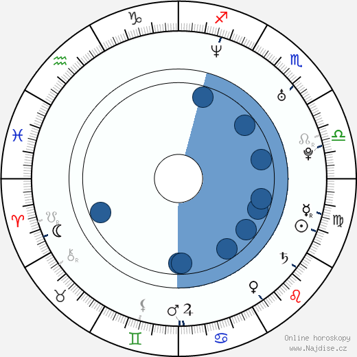 Eva van der Gucht wikipedie, horoscope, astrology, instagram