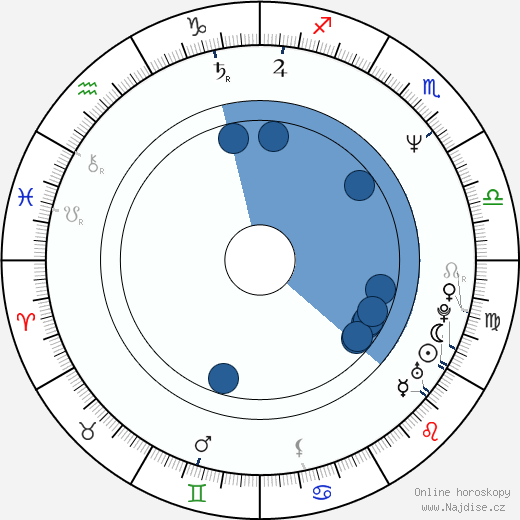 Evaldas Mikaljunas wikipedie, horoscope, astrology, instagram