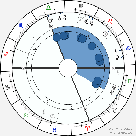 Evalyn Walsh McLean wikipedie, horoscope, astrology, instagram
