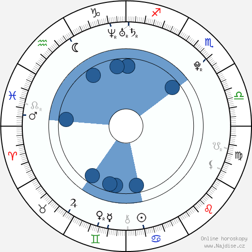 Evan Ellingson wikipedie, horoscope, astrology, instagram