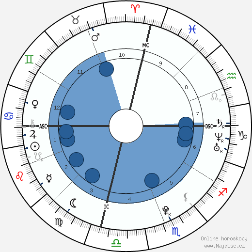 Evan James Springsteen wikipedie, horoscope, astrology, instagram
