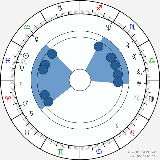 Evan Mather wikipedie, horoscope, astrology, instagram