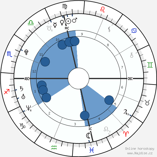 Evan Rachel Wood wikipedie, horoscope, astrology, instagram