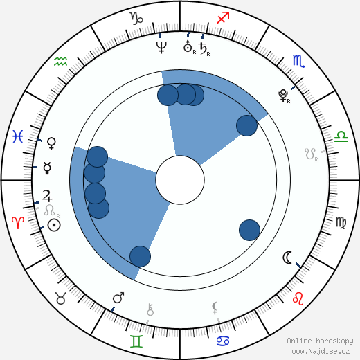Evander Sno wikipedie, horoscope, astrology, instagram