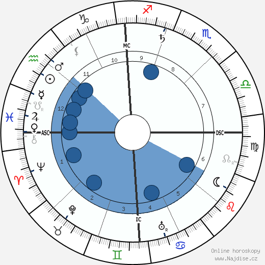 Evangeline Adams wikipedie, horoscope, astrology, instagram