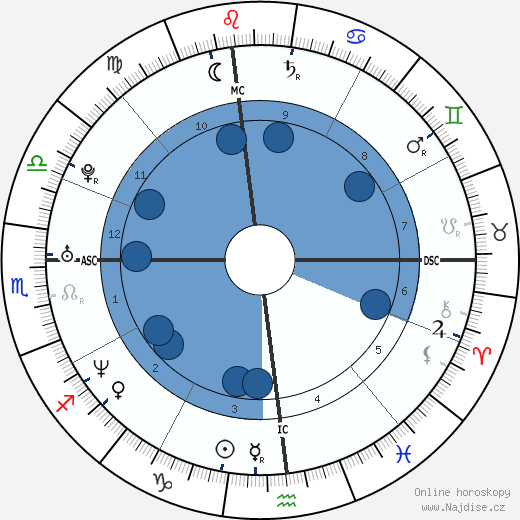 Evangelos Katsioulis wikipedie, horoscope, astrology, instagram