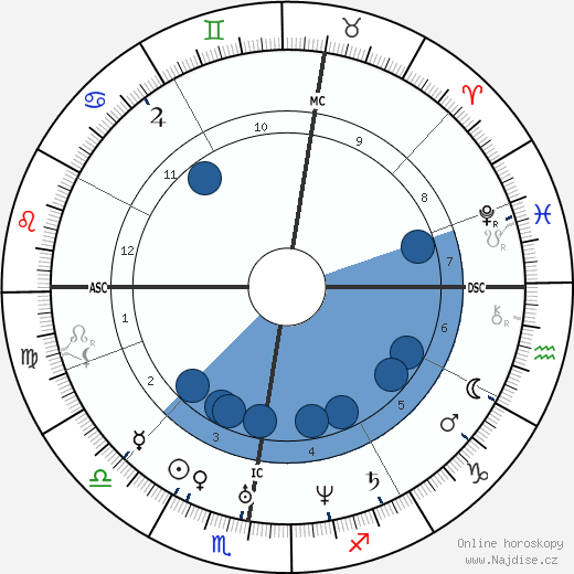 Evariste Galois wikipedie, horoscope, astrology, instagram