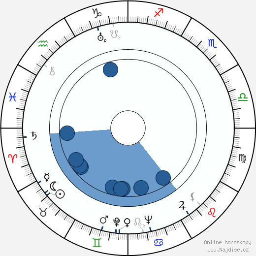 Eve Arden wikipedie, horoscope, astrology, instagram
