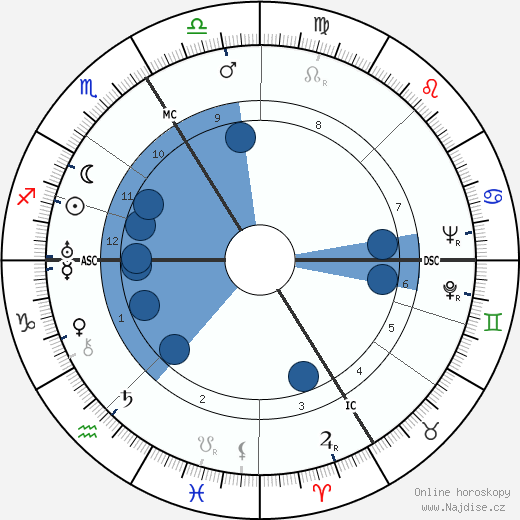 Ève Curie wikipedie, horoscope, astrology, instagram