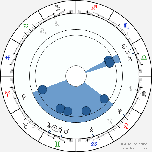 Eve Ensler wikipedie, horoscope, astrology, instagram