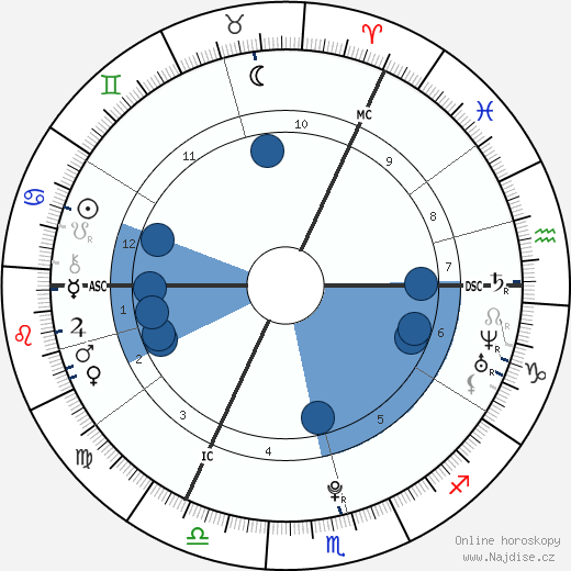 Eve Hewson wikipedie, horoscope, astrology, instagram