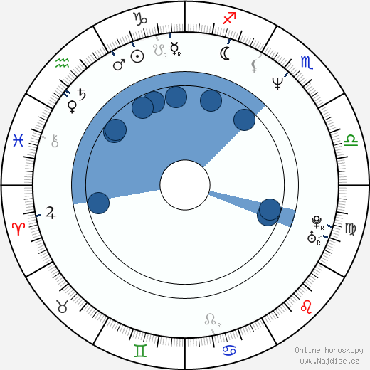 Eve Montpetit wikipedie, horoscope, astrology, instagram
