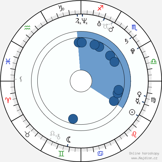 Eve Torres wikipedie, horoscope, astrology, instagram