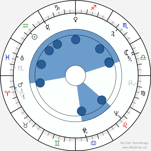 Eve Whitney wikipedie, horoscope, astrology, instagram