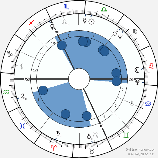 Evel Knievel wikipedie, horoscope, astrology, instagram