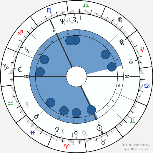 Evelina Nazzari wikipedie, horoscope, astrology, instagram