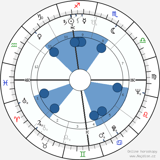 Evelyn Herbertz wikipedie, horoscope, astrology, instagram