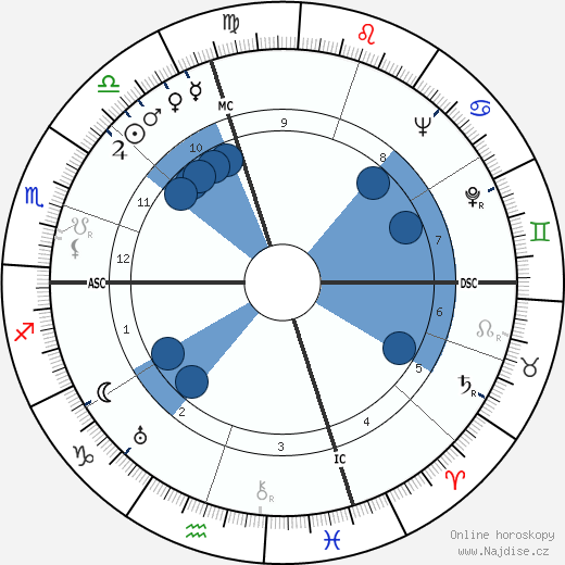 Evelyn Hill wikipedie, horoscope, astrology, instagram