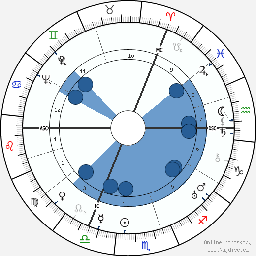 Evelyn Waugh wikipedie, horoscope, astrology, instagram