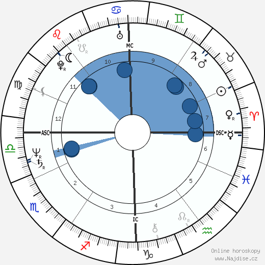 Evelyne Bouix wikipedie, horoscope, astrology, instagram