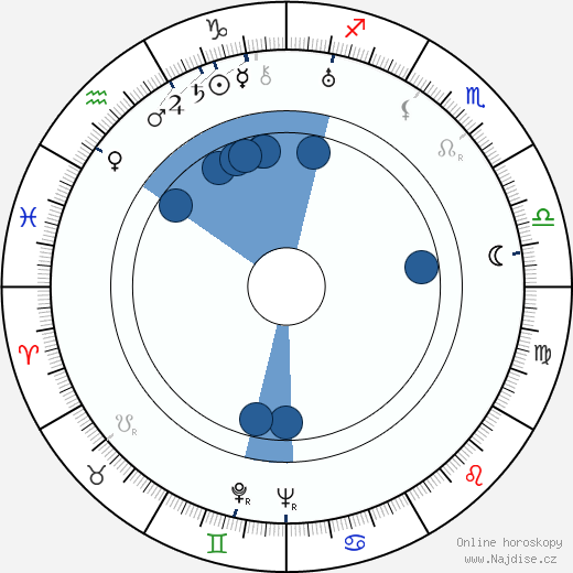 Everett Brown wikipedie, horoscope, astrology, instagram