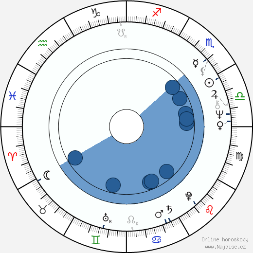 Everett McGill wikipedie, horoscope, astrology, instagram