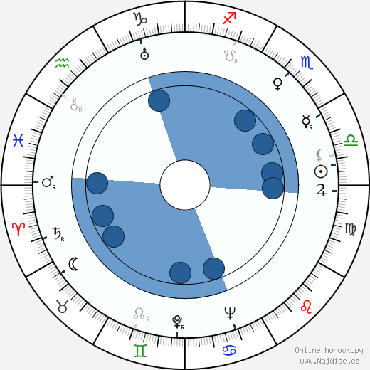 Everett Sloane wikipedie, horoscope, astrology, instagram
