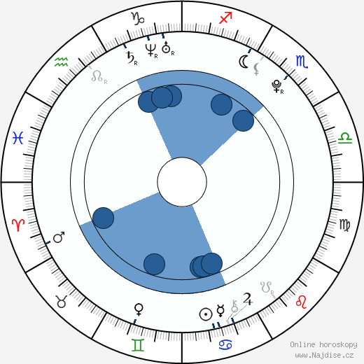 Everette Scott Ortiz wikipedie, horoscope, astrology, instagram