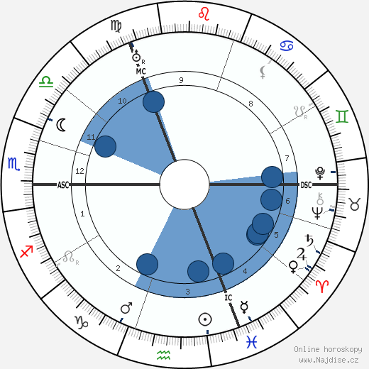 Evert Gorter wikipedie, horoscope, astrology, instagram