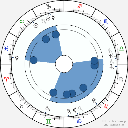 Evgeni Kirilov wikipedie, horoscope, astrology, instagram