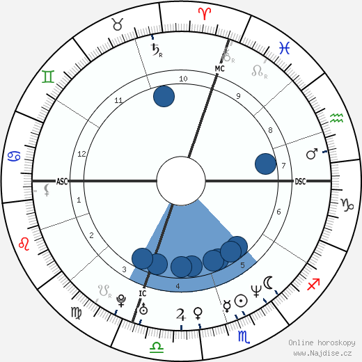 Evgenia Peretz wikipedie, horoscope, astrology, instagram