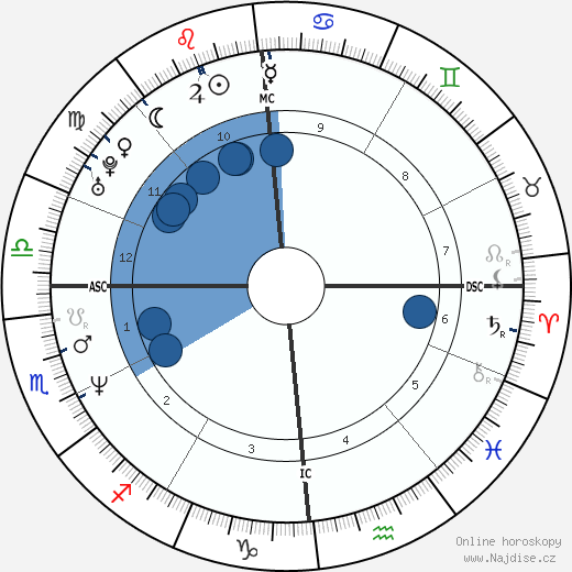 Evgeny Platov wikipedie, horoscope, astrology, instagram