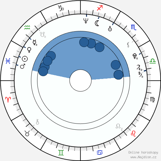 Evi Goffin wikipedie, horoscope, astrology, instagram